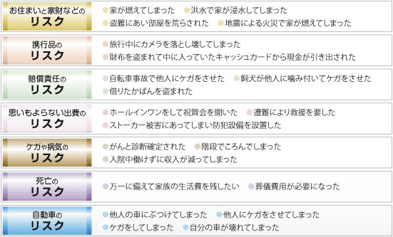 ご家族の必要な保障(補償)